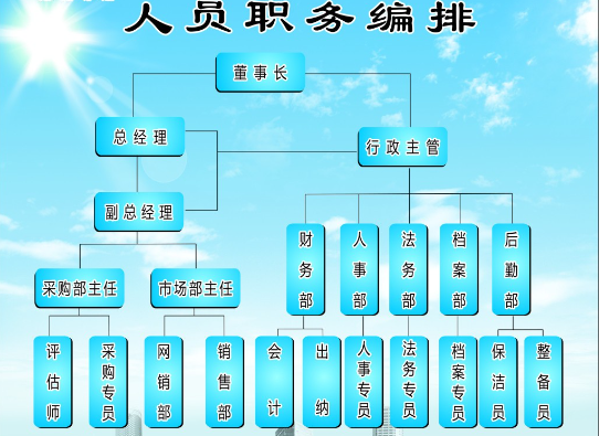 公司职务22个级别，公司职务22个级别英文？插图