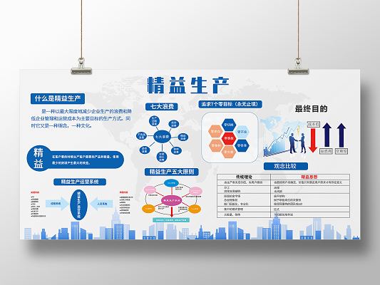 推进精益生产的四大步骤，精益生产七大要素管理？插图