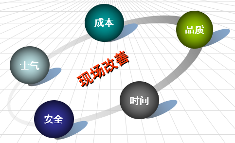 精益管理知识培训，精益管理知识培训心得总结？插图