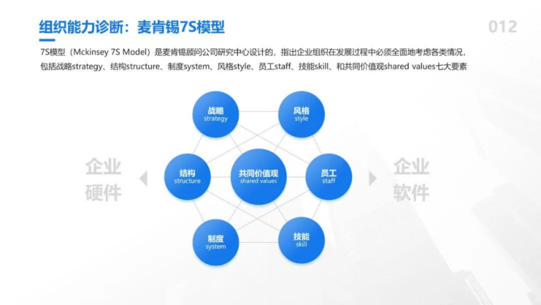 管理的相关知识，管理的相关知识有哪些？插图