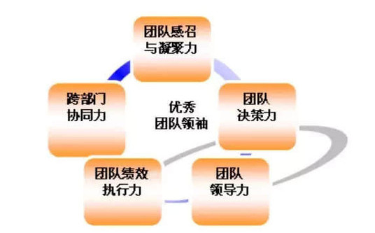 管理技巧，管理技巧与方法？插图