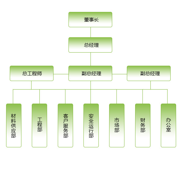 公司组织架构图怎么设计，公司组织架构图怎么设计合理化？插图