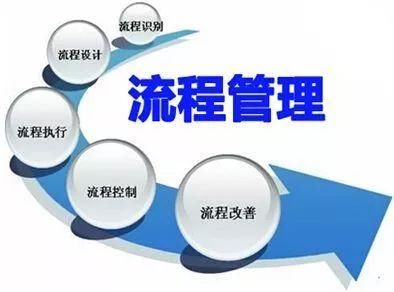 流程管理的六个要点，流程管理的六个要点是什么？插图